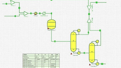 Design Basis, Material Balances and Simulation