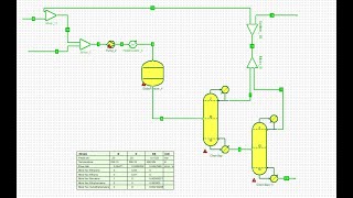 Design Basis, Material Balances and Simulation