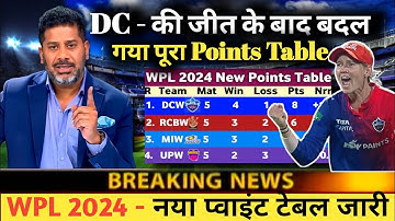 WPL 2024 Today Points Table | Mi vs Dc After Match Points Table | Wpl 2024 Highlights