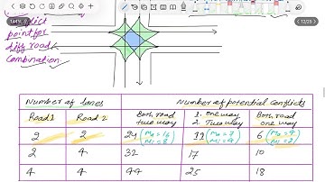 Traffic Engineering and management | Lecture 13 | B-tech 7th semester class