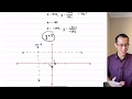 Understanding Rational Functions and Asymptotes