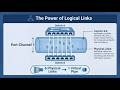 EtherChannel : Architecture, Hachage et Redondance #ccna #betagrowthtech