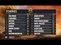 PUBG Mobile Team Unique ГЛОБАЛЬНЫЙ ФИНАЛ 50.000$ РОССИЯ ТУРЦИЯ КАЗАХСТАН ЛУЧШЕЕ