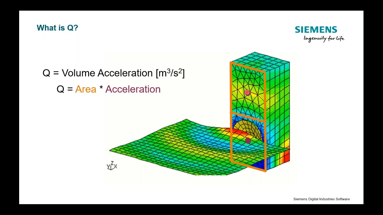 What Is The Acoustic Quantity Called Q