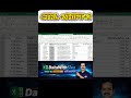 Excel Formatting in 5 Seconds 😱 | Ctrl+Shift+1,2,3,4 | Excel Secrets Every Professional Must Know