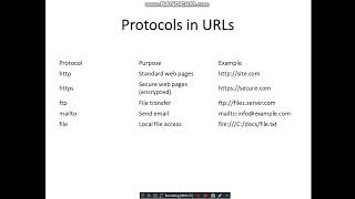 Ep 6   Understanding URLs