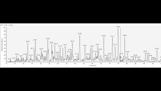 Analyzing MS chromatograms using QualBrowser screenshot 2