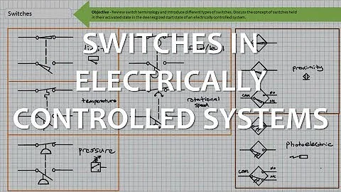 Switches in Electrically Controlled Systems (Full Lecture)