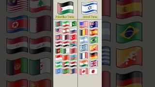 Palestine vs Israel #shorts #youtubeshorts #countryballs #palestine #israel #flag