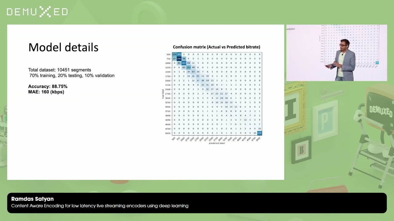 Ramdas Satyan - Content Aware Encoding for low latency live streaming encoders using deep learning