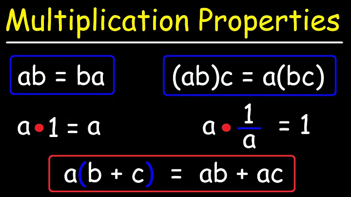 Multiplication Properties - Commutative, Associative, Inverse, Identity, Distributive | Algebra