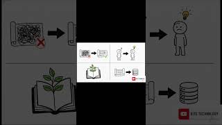Database Design 101