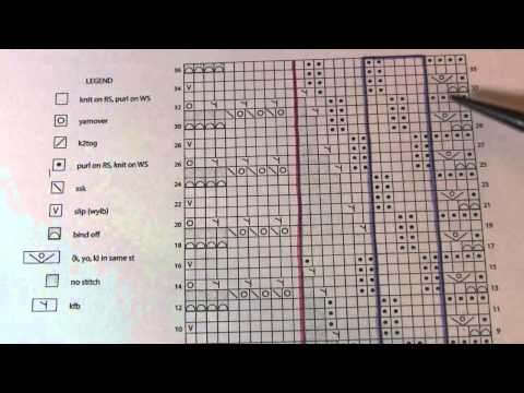 How to read pattern charts