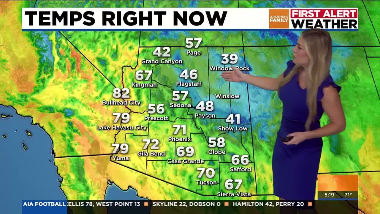 Finally fall? Phoenix-area to see below average temps this weekend