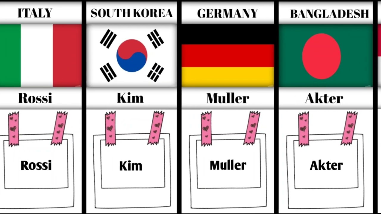 Most Common Surname From Different Countries