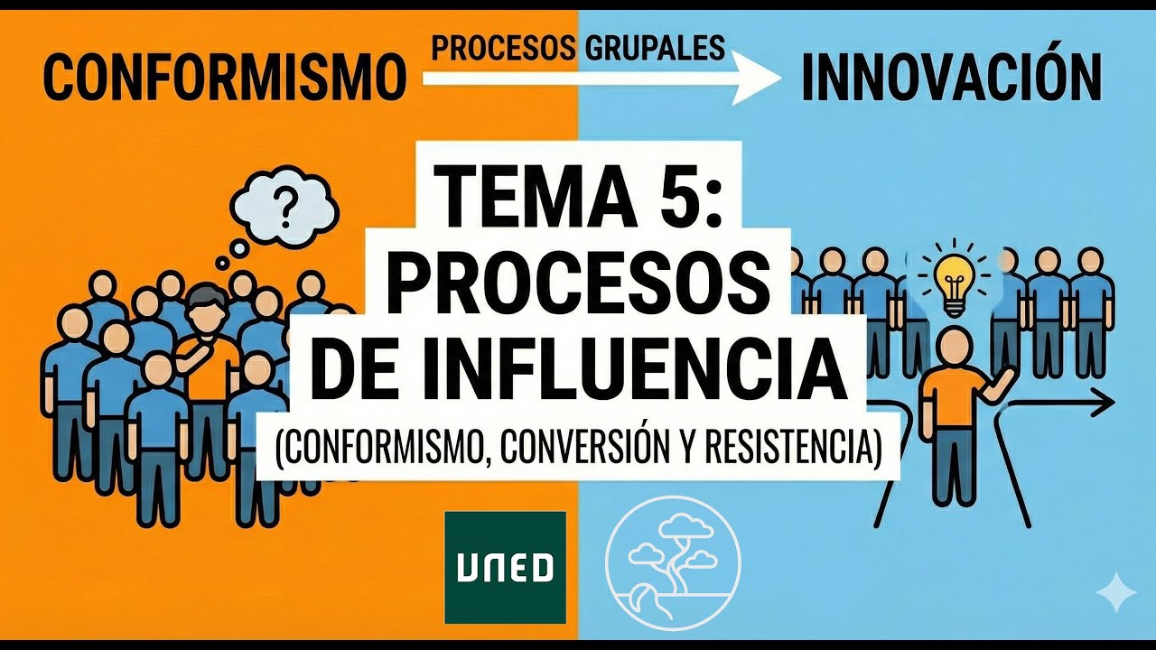 📢 Psicología de los Grupos (UNED) | Tema 5: Procesos de Influencia (Conformismo e Innovación)
