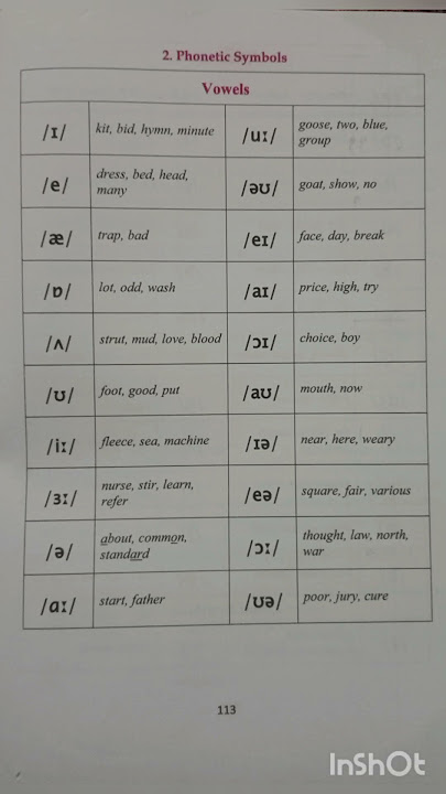 Phonetic symbols for both Vowels and Consonants