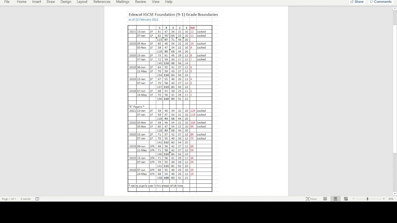 gcse grade boundaries 2021