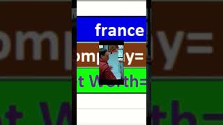 MS Excel COUNTIF & SUMIF 🔥 | Data Analysis आसान भाषा में | Practical Example #shorts #shortvideo