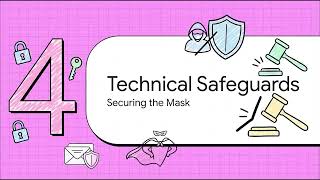 CIPP (Canada) - Section 15 - De-identification, Anonymization & Re-identification Risk