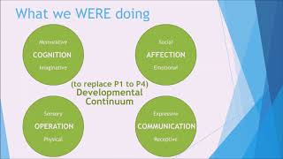 Introduction to Engagement Steps webinar