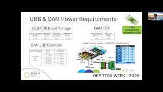 ocp 2020 tech week: oai power workstream update