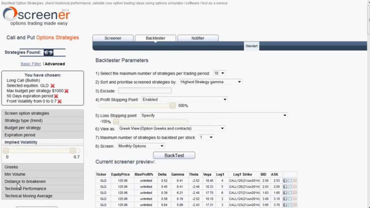 backtesting options strategies