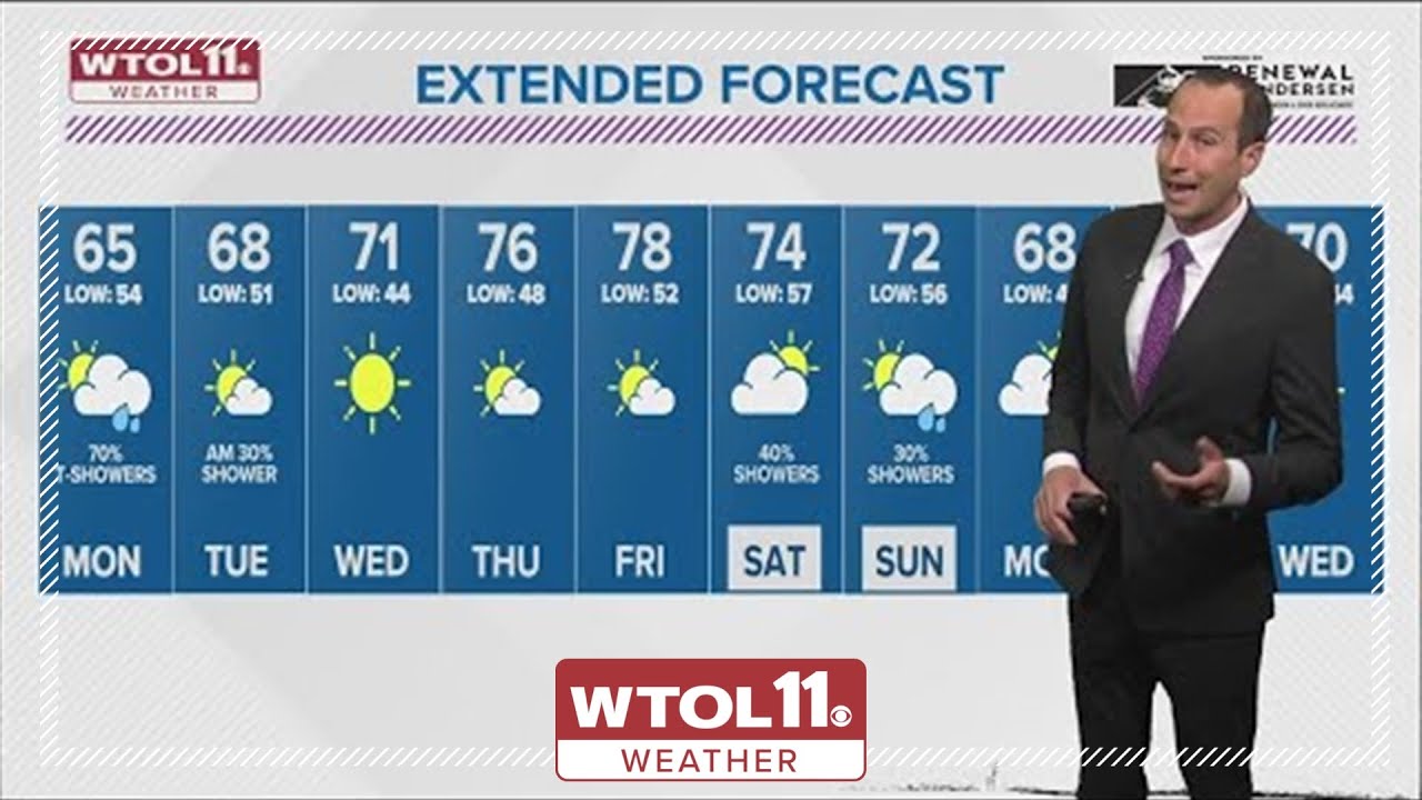 Scattered showers and storms return Monday | WTOL 11 Weather - YouTube