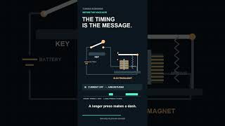 How a Telegraph Sent Words Without a Voice