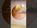 khidki ke liye behtarin parda #youtube #shortsfeed #shorts #decoration #home