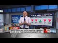 Jim Cramer's game plan for the trading week of March 7