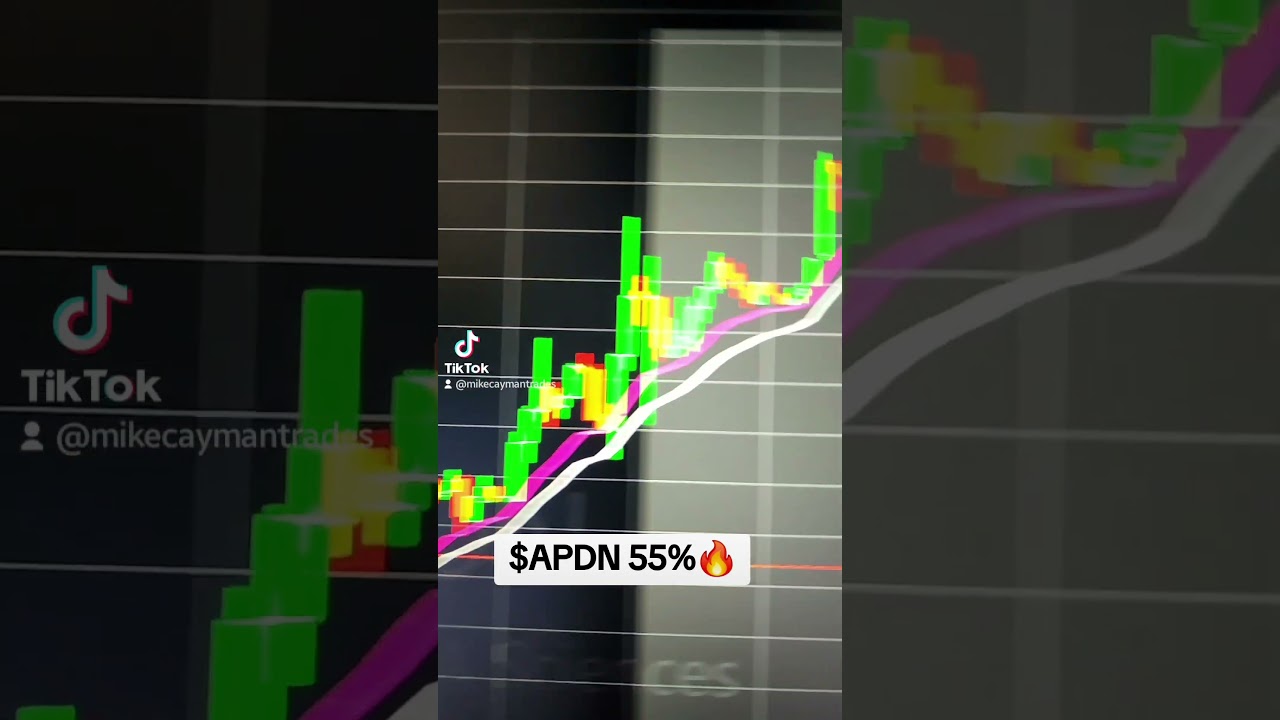 $APDN 55%🔥