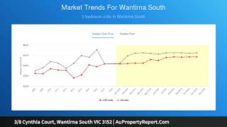 3/8 Cynthia Court, Wantirna South VIC 3152 | AuPropertyReport.Com