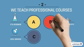 Powtoon Helps In Creativity