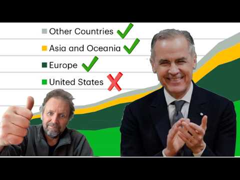 INVESTMENT POURS INTO CANADA HITS HIGHEST LEVEL SINCE 2007 - USA THREATENS ALLIES