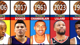 TIMELINE: NBA 70 POINT Club