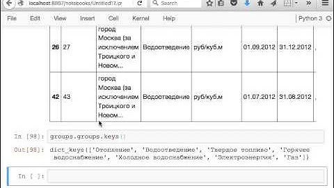 Лекция №12: библиотека pandas