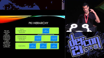 DEF CON 21 - Neil Sikka - EMET 4 0 PKI Mitigation