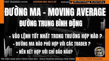 Cách sử dụng chỉ báo đường MA - Đường trung bình động #MA    #CachsudungduongMA #Indicator #forex