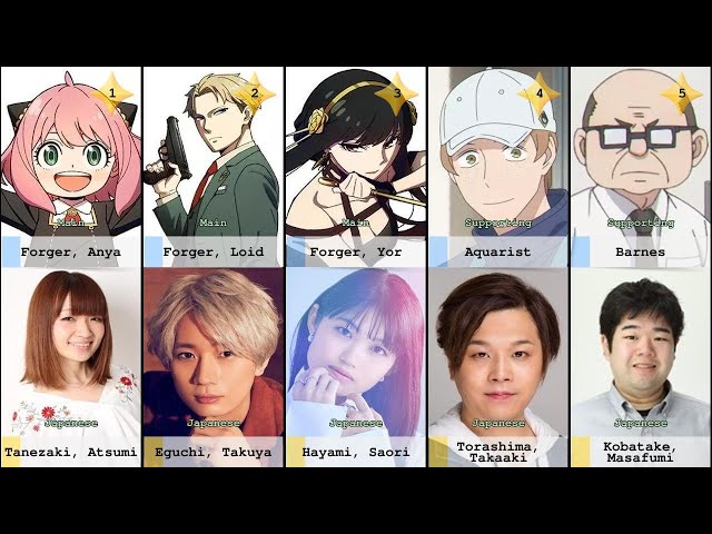 SPY × FAMILY, Anime Voice-Over Wiki