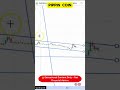 PIPPIN Technical Analysis | Important Zones to Watch i