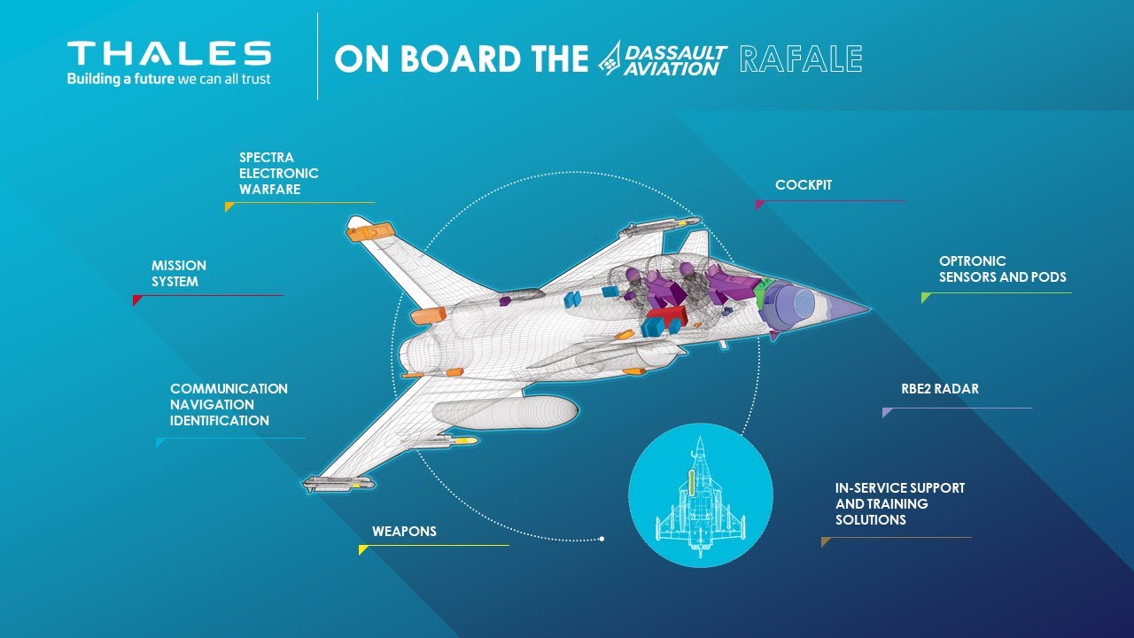 Thales On Board The Dassault Aviation Rafale - YouTube