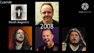 The Evolution of Metallica ( 1981 to Present )