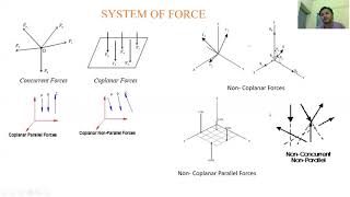 Module 1 Static Force System