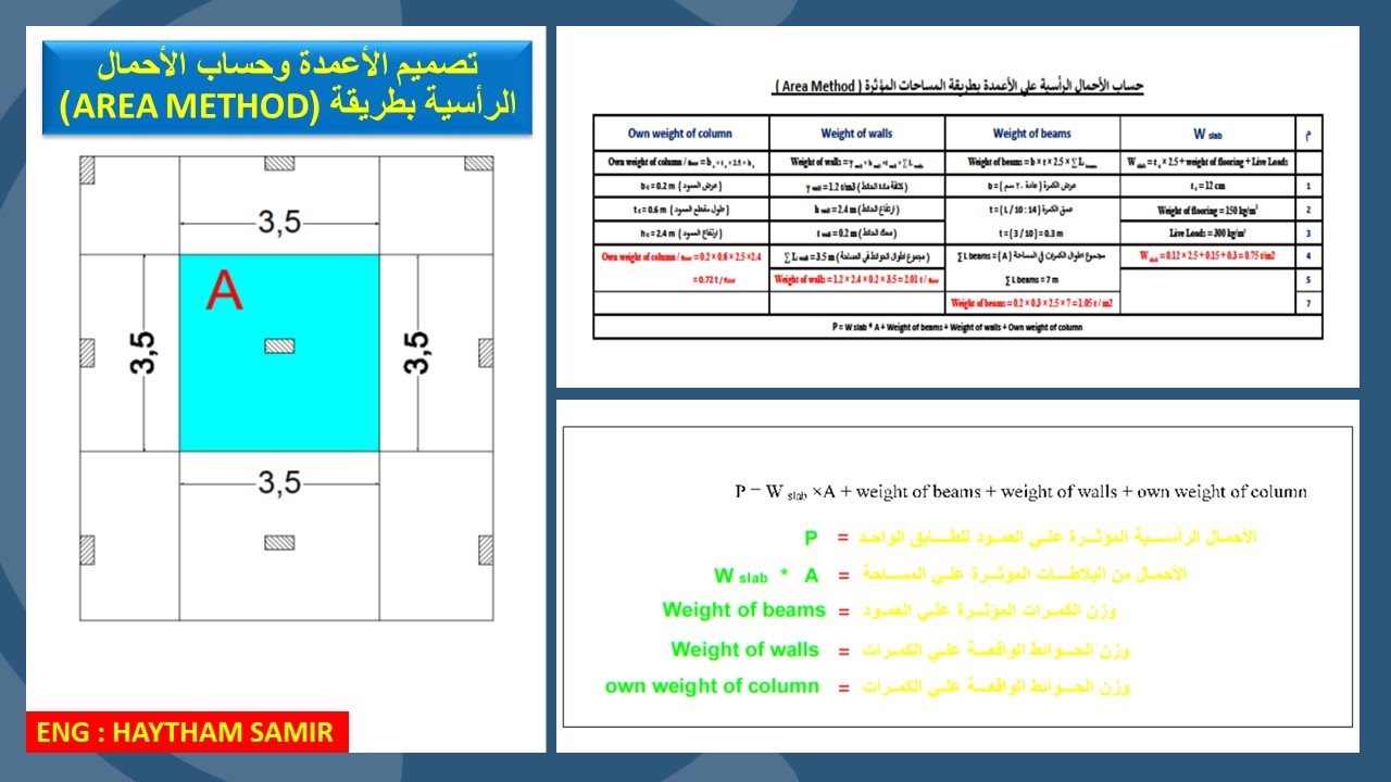 تصميم الاعمدة وحساب الأحمال الرأسية بطريقة المساحات المؤثرة ( Area Method )