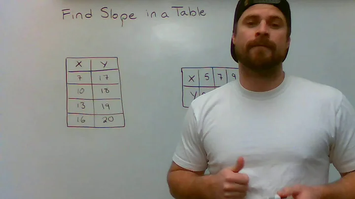 Find Slope (Rate of Change) From a Table