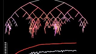Making decision tree with reinforcement learning to play pac-man