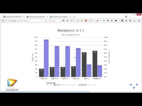 Neu in PHP
