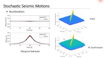 Wang and Jeremic ESSI lectures SEPFEM Stochastic Elastic Plastic Wave Propagation