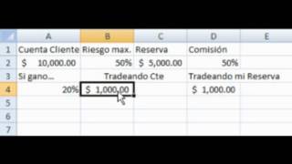 ¿Por qué nunca un trader va a garantizar una cuenta?